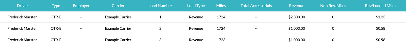 asset_report_by_asset_by_load_2.png
