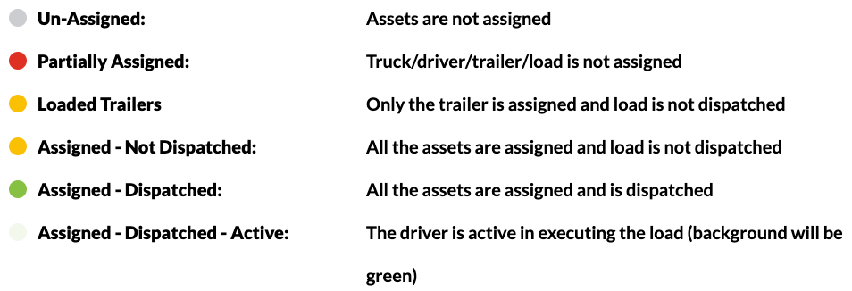 asset assignment statuses.png