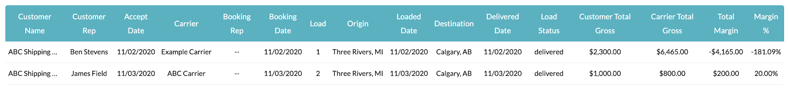 detailreportbycustomercarrier2.png