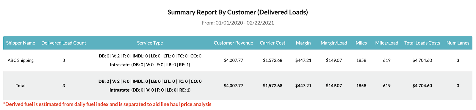 summaryreportbycustomer2.png