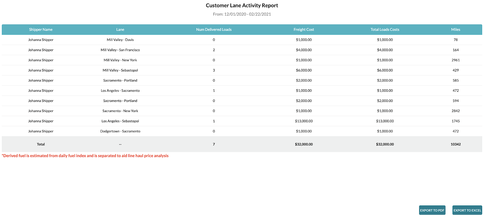 customerlaneactivityreport2.png