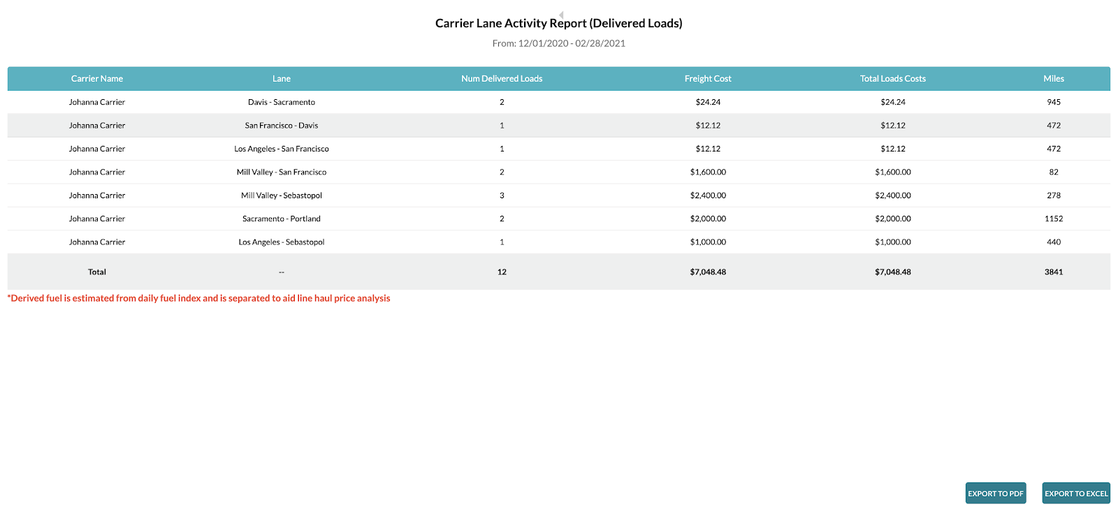 carrierlaneactivityreport2.png