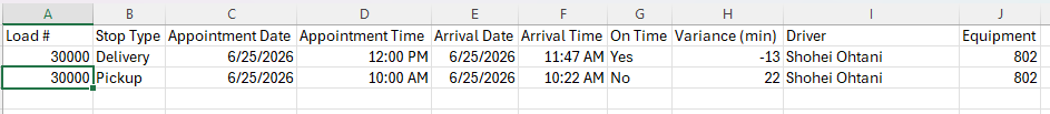 On Time Export.png