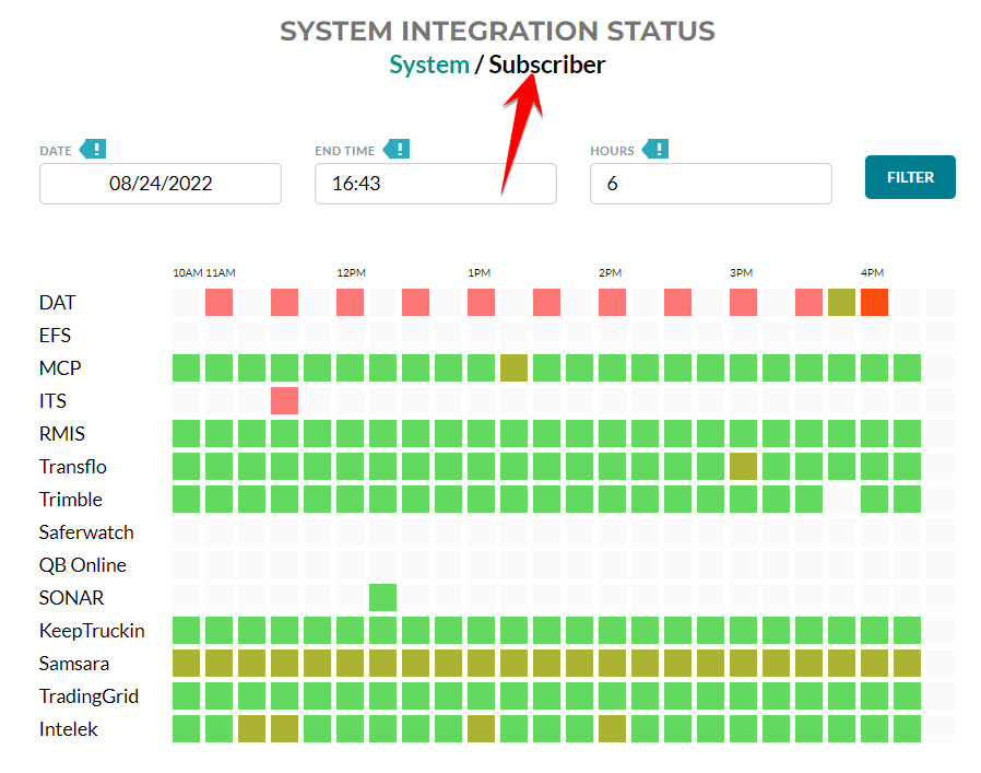 Integration_Status_Details.png